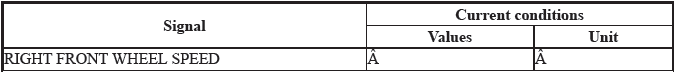 VSA System - Diagnostics